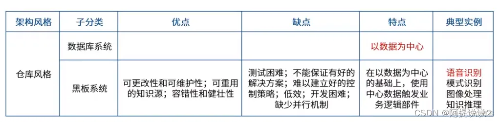 软件架构名词解释 软件架构的本质_系统架构_12